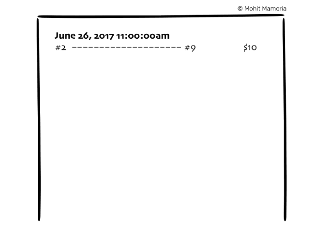 اولین تراکنش در برگه