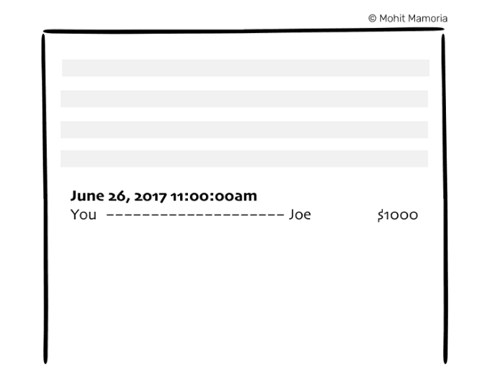 لیست تراکنشها