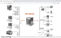 فکس سرور چیست؟
