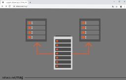 عملکرد مجازی سازی سرور؛ راهی برای افزایش سرعت و بهره‌وری