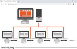 قدم به قدم با آموزش راه اندازی زیروکلاینت
