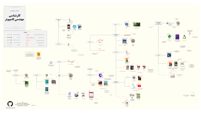 اينم دورنماش :) البته می‌تونید خود فایل اصلی با کیفیت رو از بخش Release دانلود کنید