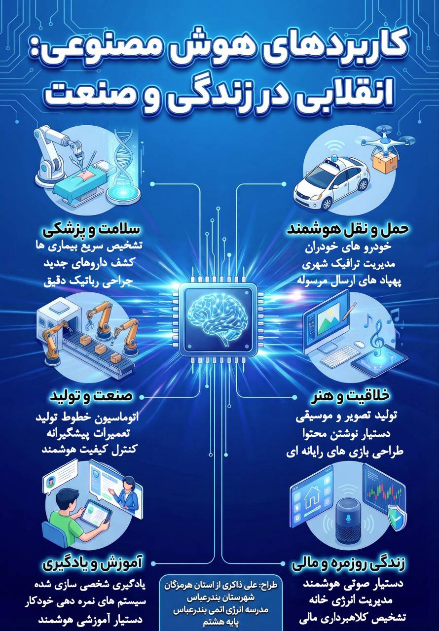 پوستر هوش مصنوعی