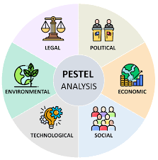مدل PESTEL