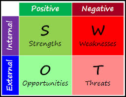 ماتریس SWOT