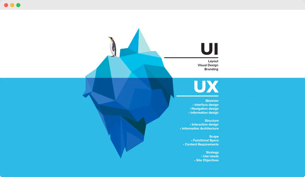 ui vs ux