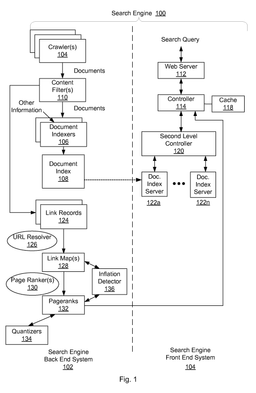 روش‌های تشخیص لینک اسپم در پایگاه‌های داده ابرپیوند با تحلیل گراف جهت‌دار