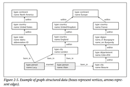 خلاصه کتاب Designing Data-Intensive Applications