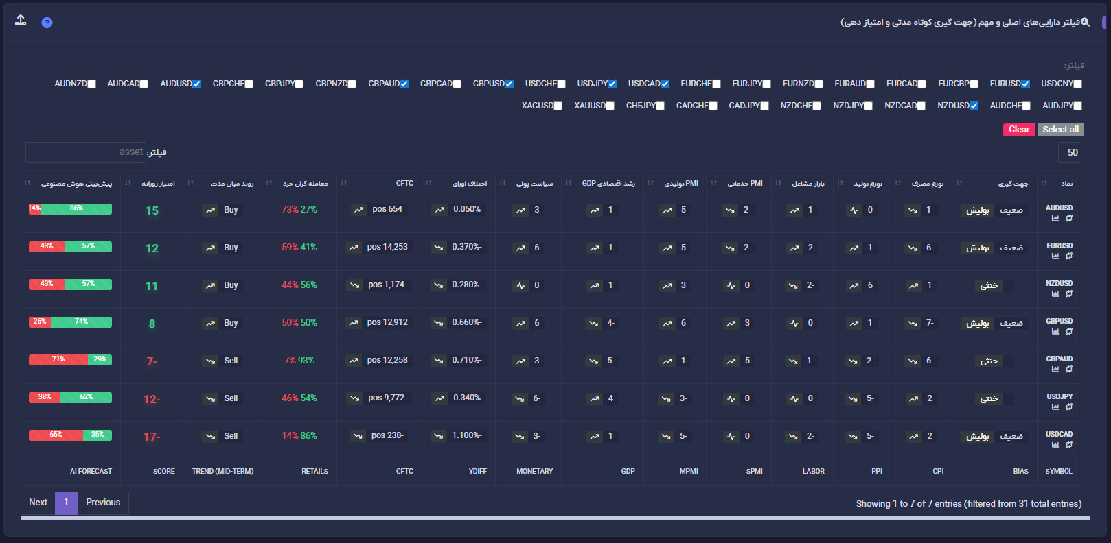 اسکنر ترید ستاپ در ترمینال زیوکس