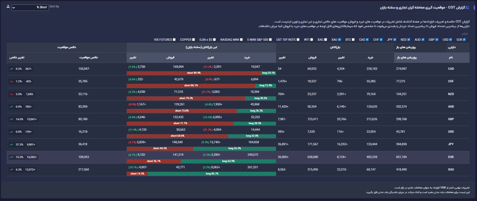 تحلیل داده های کات COT در ترمینال زیوکس