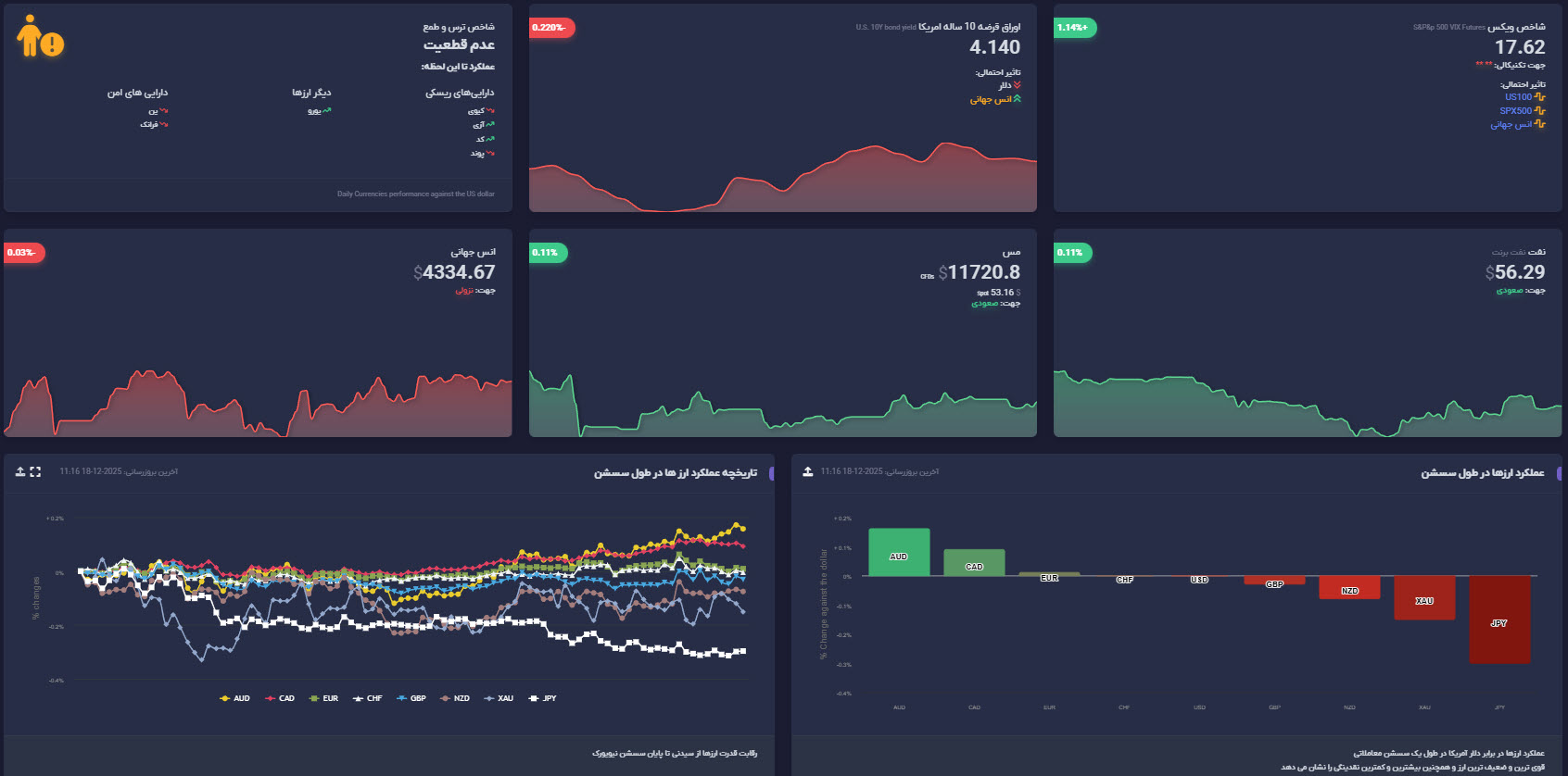 تحلیل سنتیمنت بازار در ترمینال زیوکس با داده های بین بازاری