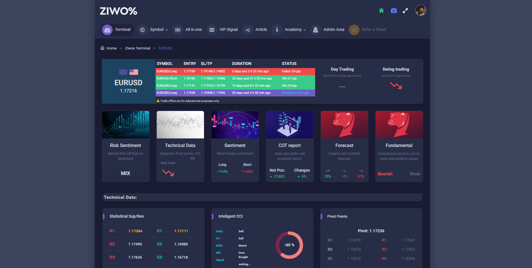 صفحه اصلی ترمینال زیوکس و نمایش ده ها پارامتر مهم به عنوان محرک های قیمتی یک جفت ارز