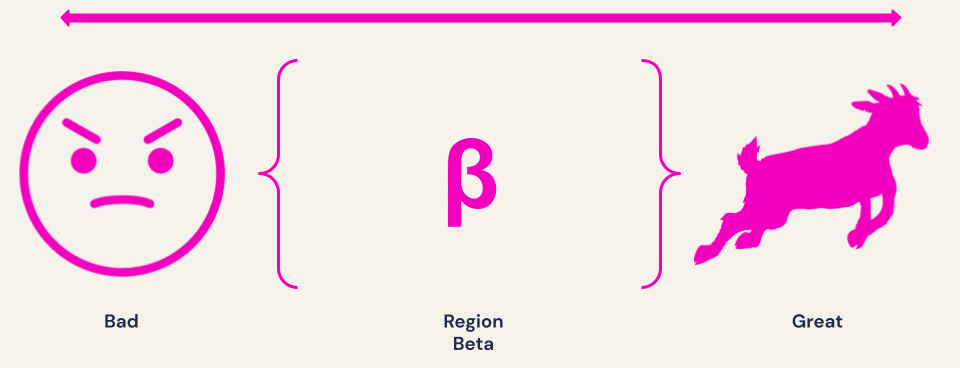 پارادوکس منطقه بتا