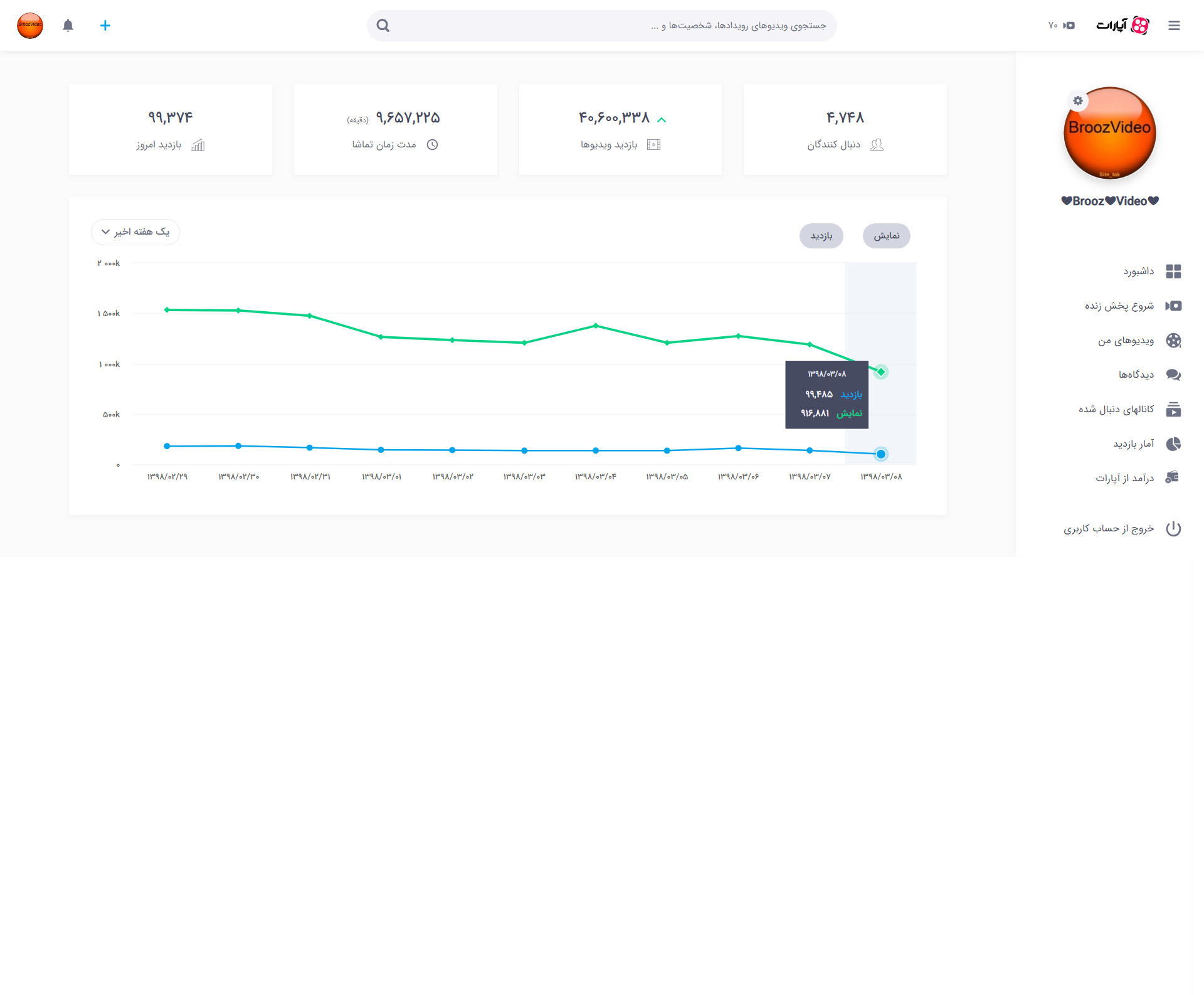 آمار بازدید در آپدیت 98