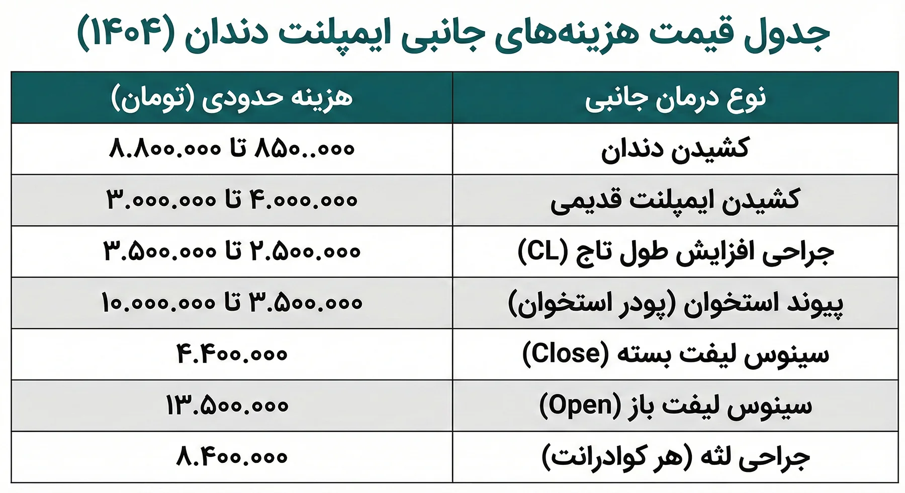 اقساط بدون پیش‌پرداخت (با کارمزد بانکی)