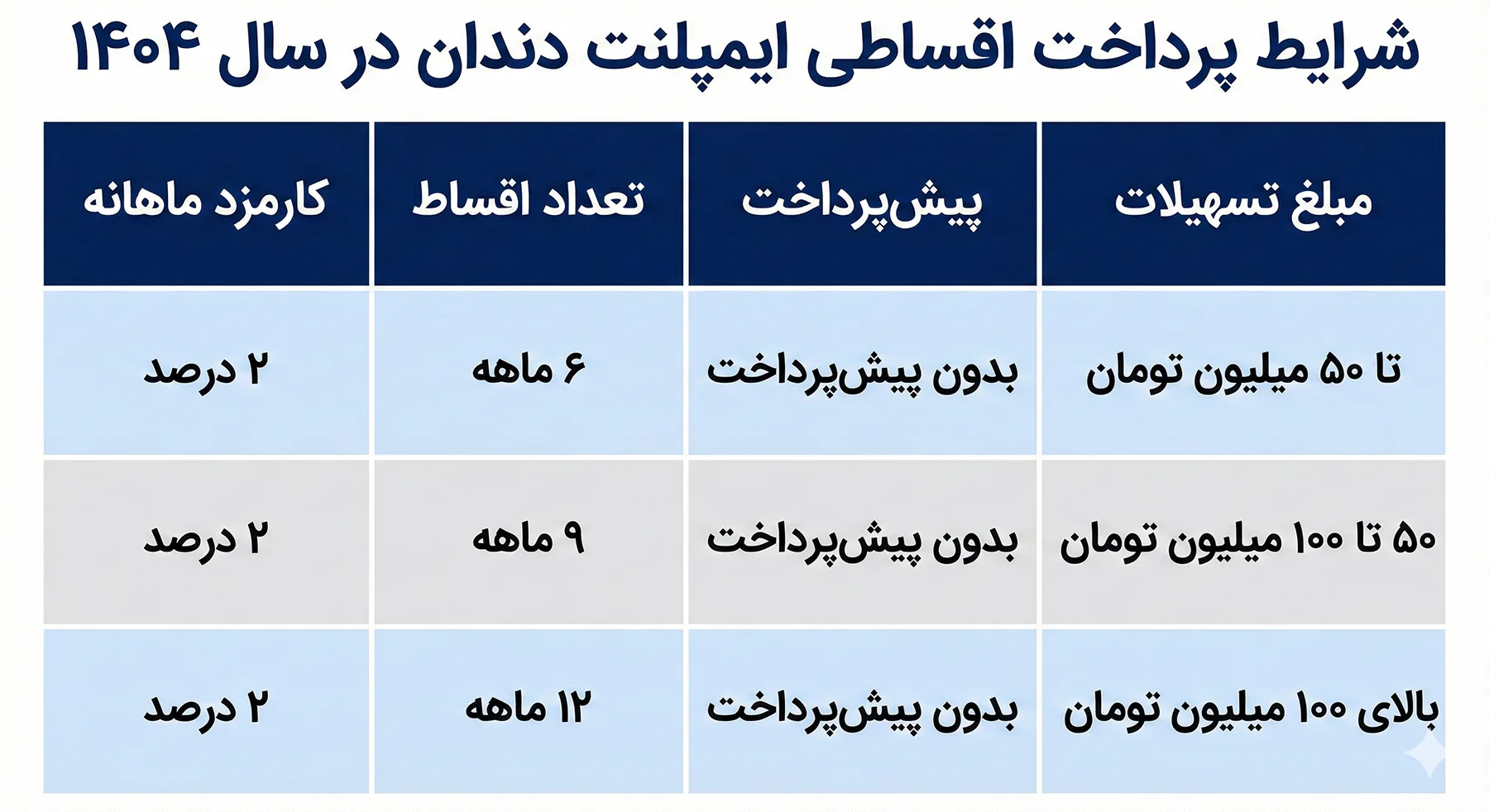 اقساط بدون پیش‌پرداخت (با کارمزد بانکی)