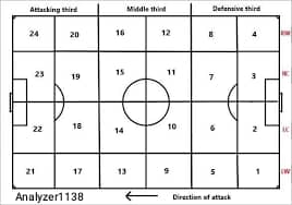 محسن شکری مربی و آنالیزور فوتبال ( Analyzer1138 )