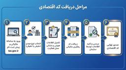 کد اقتصادی چیست؟