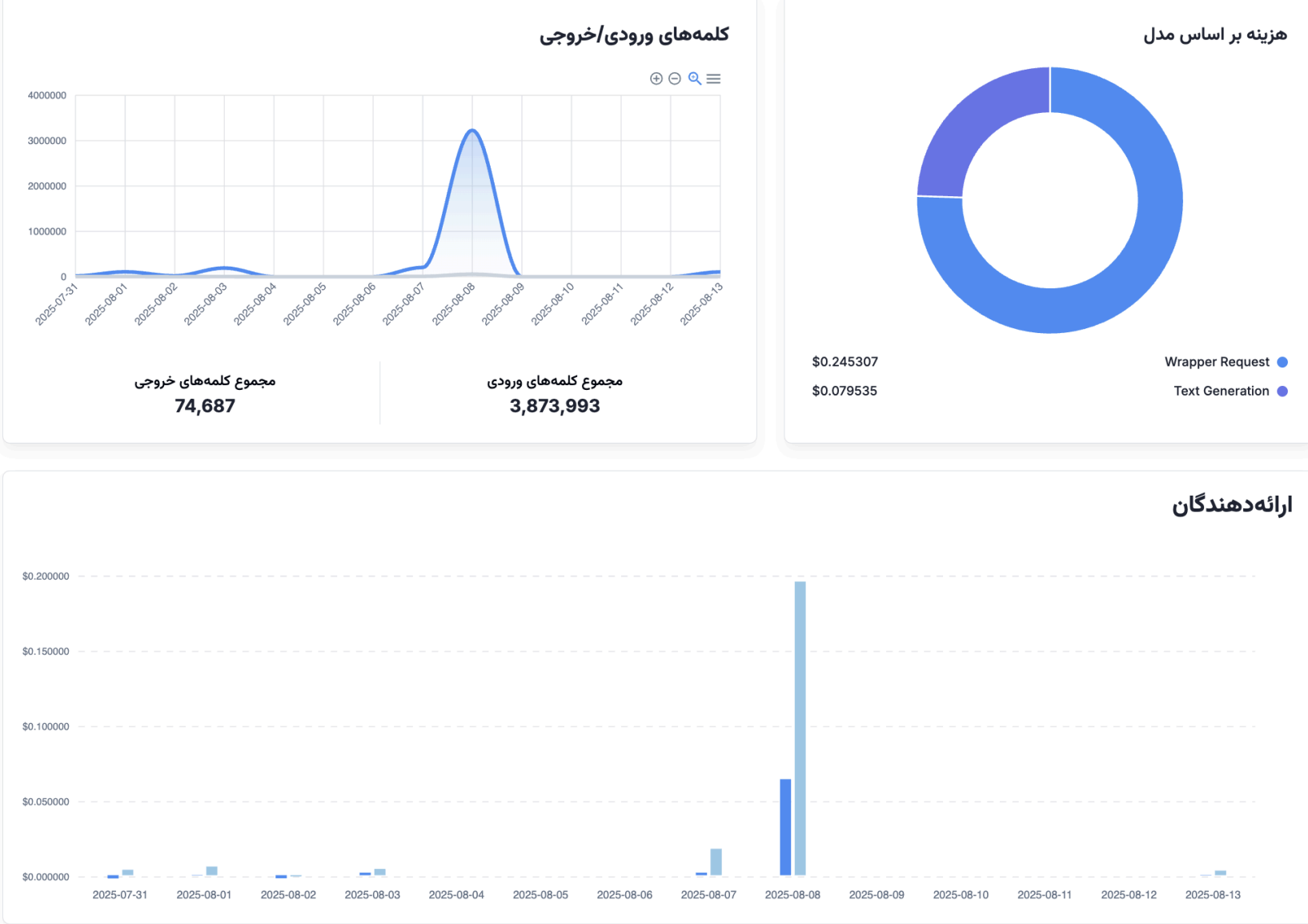 مانیتورینگ میزان استفاده از LLM