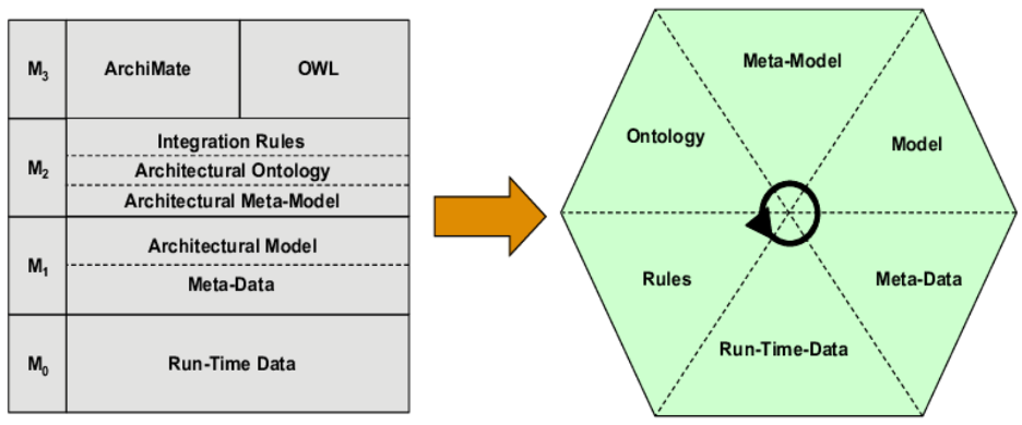 تصویر 5. ساختار معماری EA-Mini-Descriptions [11]