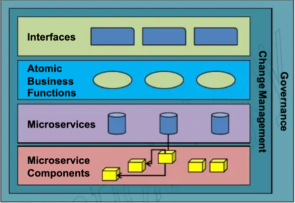 تصویر 4. معماری پروژه [8]
