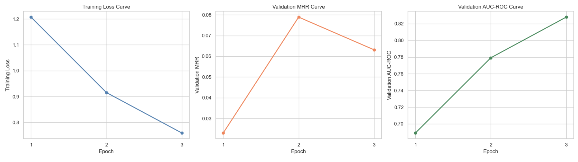 تصویر ۶. ارزیابی قرایند یادگیری