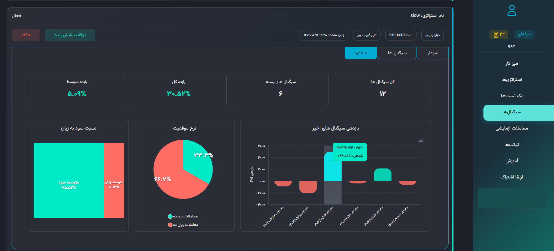 محیط برخط پایش عملکرد روبات سیگنال ساز در پلتفرم تریدبُرد