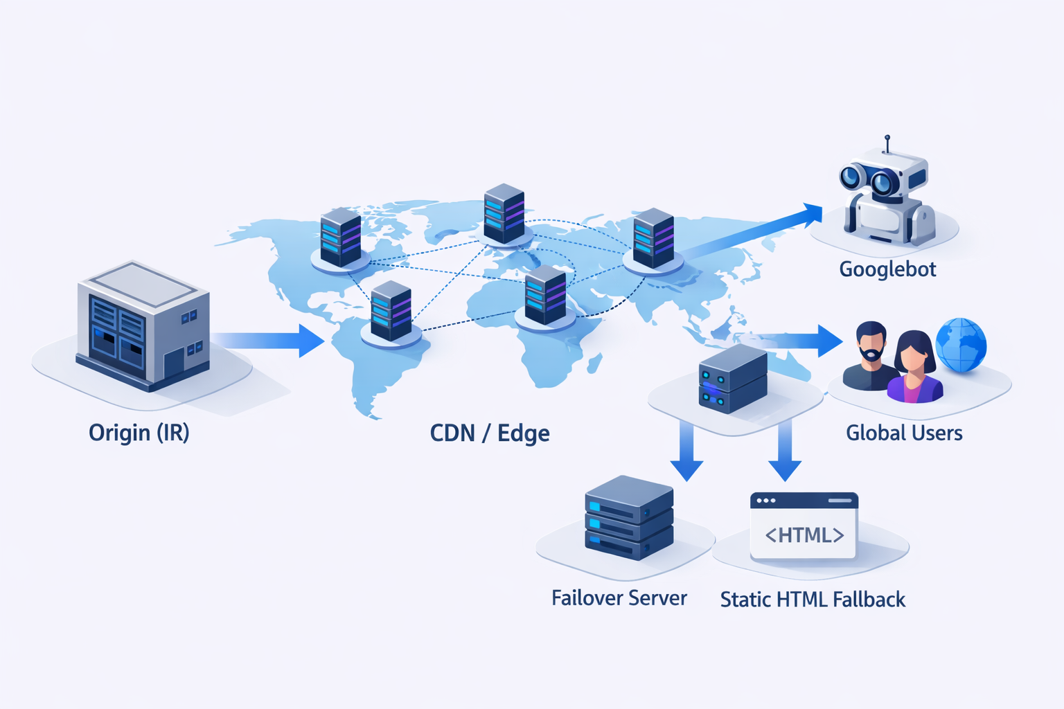 هدف بقای سئو در بحران: چه چیزهایی باید همیشه در دسترس باشند؟