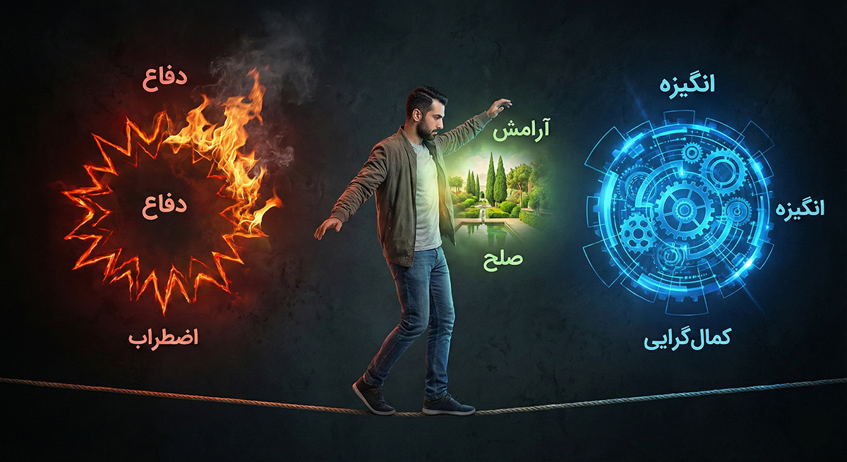 سه سیستم مغزی