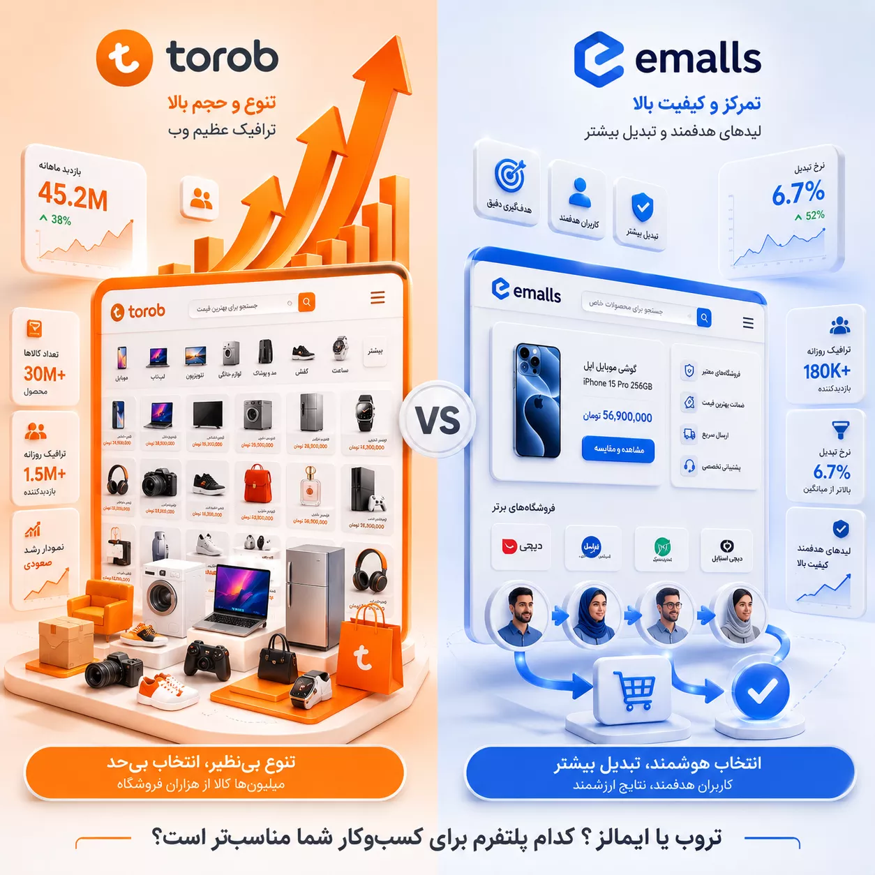 مقایسه فروش در ترب و ایمالز: کدام پلتفرم نرخ تبدیل بالاتری دارد؟