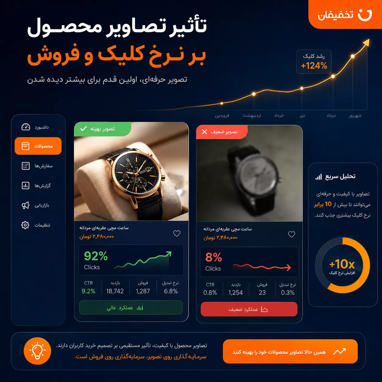 تاثیر تصاویر بهینهشده در افزایش CTR در مارکتپلیسهای ایرانی
