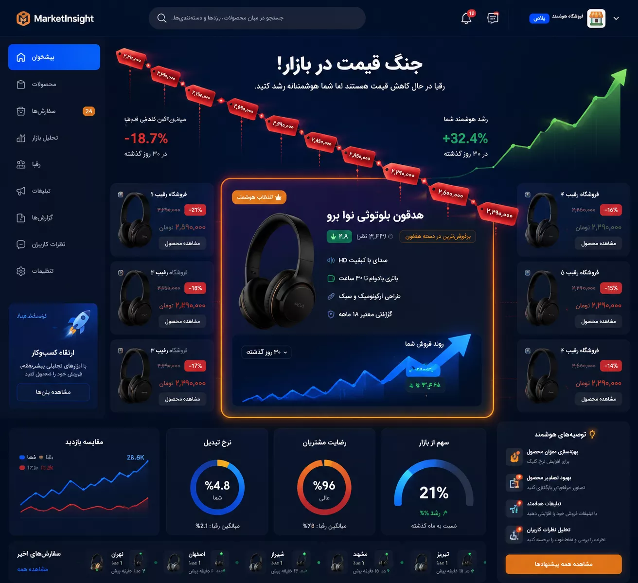 سندرم «جنگ قیمت‌ها» در ترب: چگونه بدون کاهش حاشیه سود، در صدر نتایج بمانیم؟