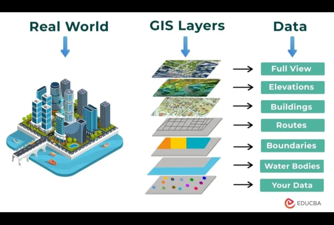 GIS/ ارائه شده توسط سیده مرضیه حسینی سیسی