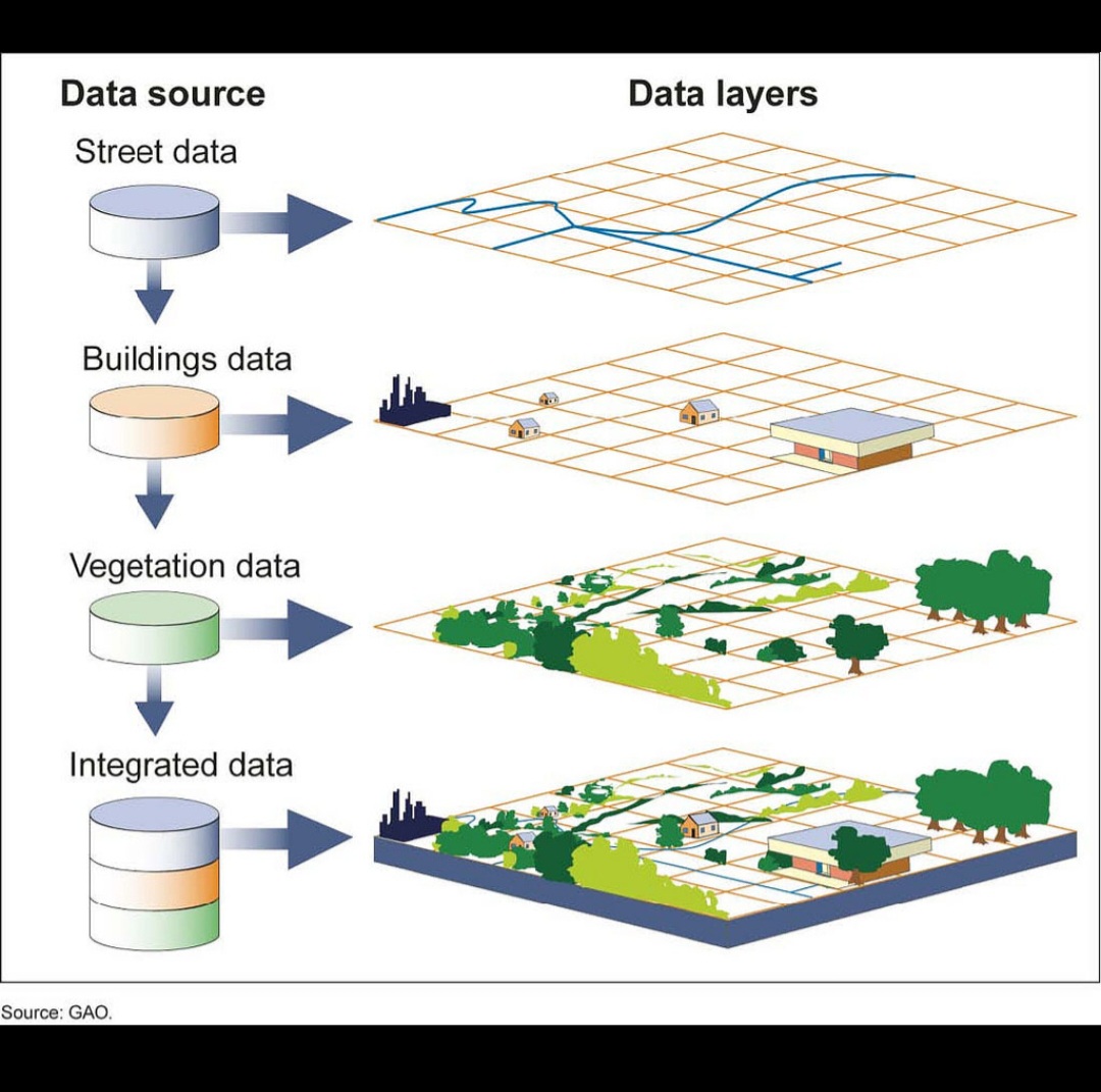 GIS/ ارائه شده توسط سیده مرضیه حسینی سیسی