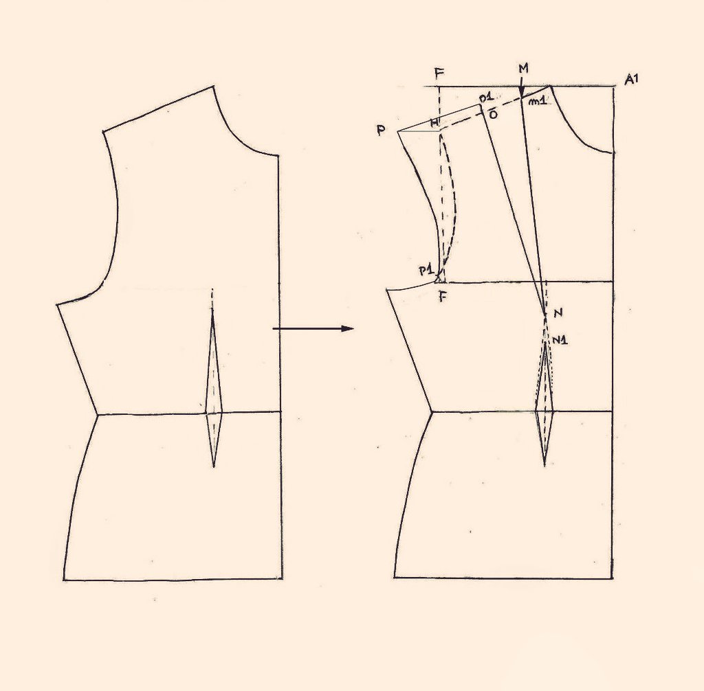 wireframe (وایر فریم)