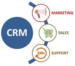 رازي كه در كلاس هاي MBA به ما گفتن اما فوتش رو نگفتن