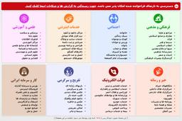 خر را چه به بیزینس : اندر باب قطعی اینترنت و استارتاپهای ایرانی