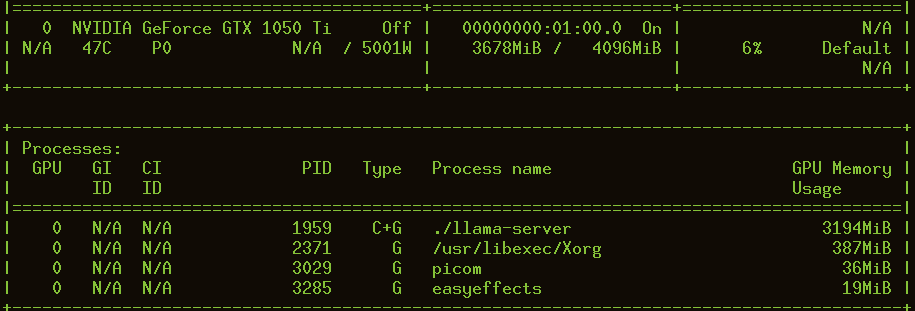 حافظه مصرف شده در کارت گرافیک