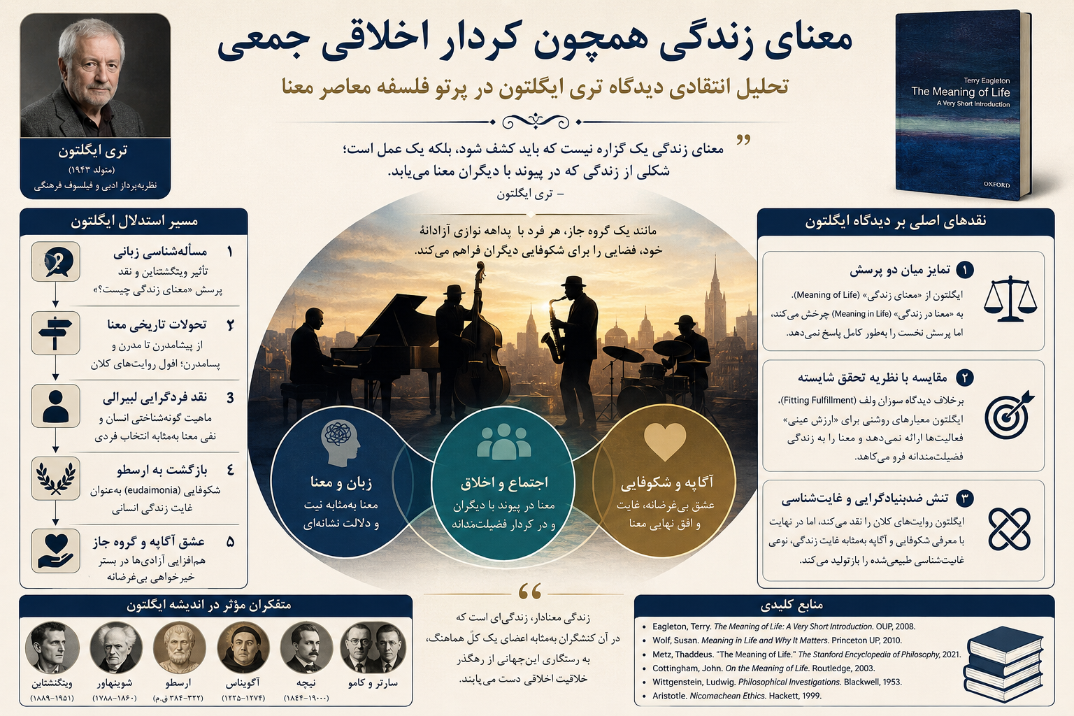 معنای زندگی همچون کردار اخلاقی جمعی: تحلیل انتقادی دیدگاه تری ایگلتون در پرتو فلسفه معاصر معنا