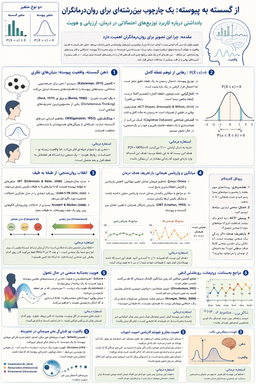 از گسسته به پیوسته: یک چارچوب بین‌رشته‌ای برای روان‌درمانگران