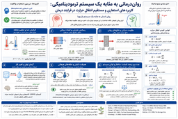 روان‌درمانی به مثابه یک سیستم ترمودینامیکی: کاربردهای استعاری و مستقیم انتقال حرارت در فرایند درمان