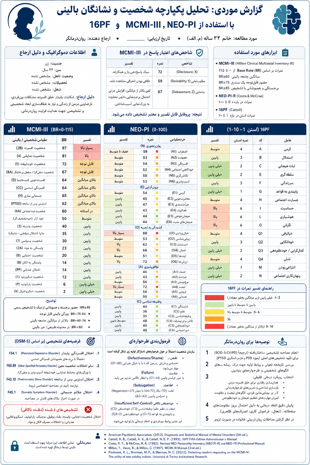 Case Study Report