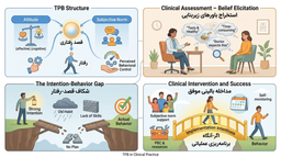 کاربرد نظریه رفتار برنامه‌ریزی‌شده (Theory of Planned Behavior) در مداخلات بالینی: از قصد تا عمل