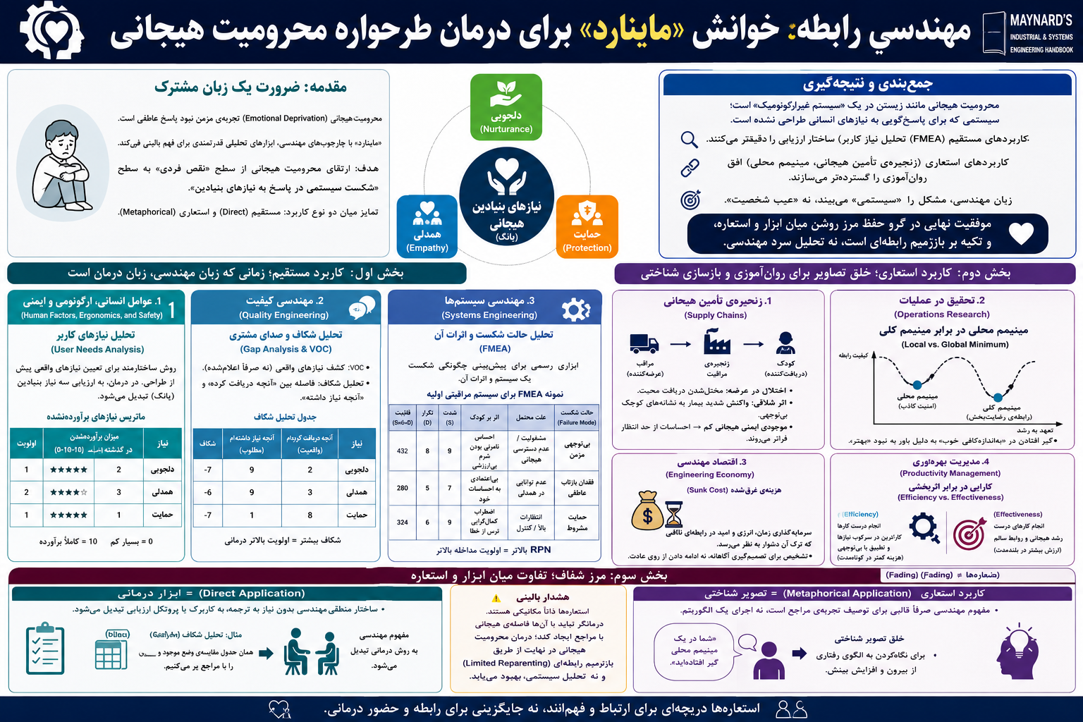 «مهندسیِ رابطه: خوانشِ «ماینارد» برای بازسازی طرحواره محرومیت هیجانی»