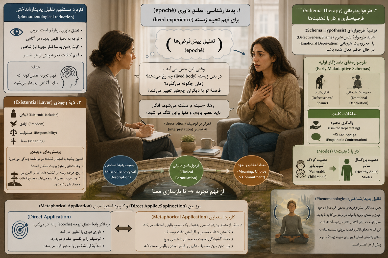 از تعلیق داوری (epoché) تا بازسازی معنا: وینیتی برای کار بالینی با پوچی (emptiness)، اجتناب (avoidance) و شرم (shame)
