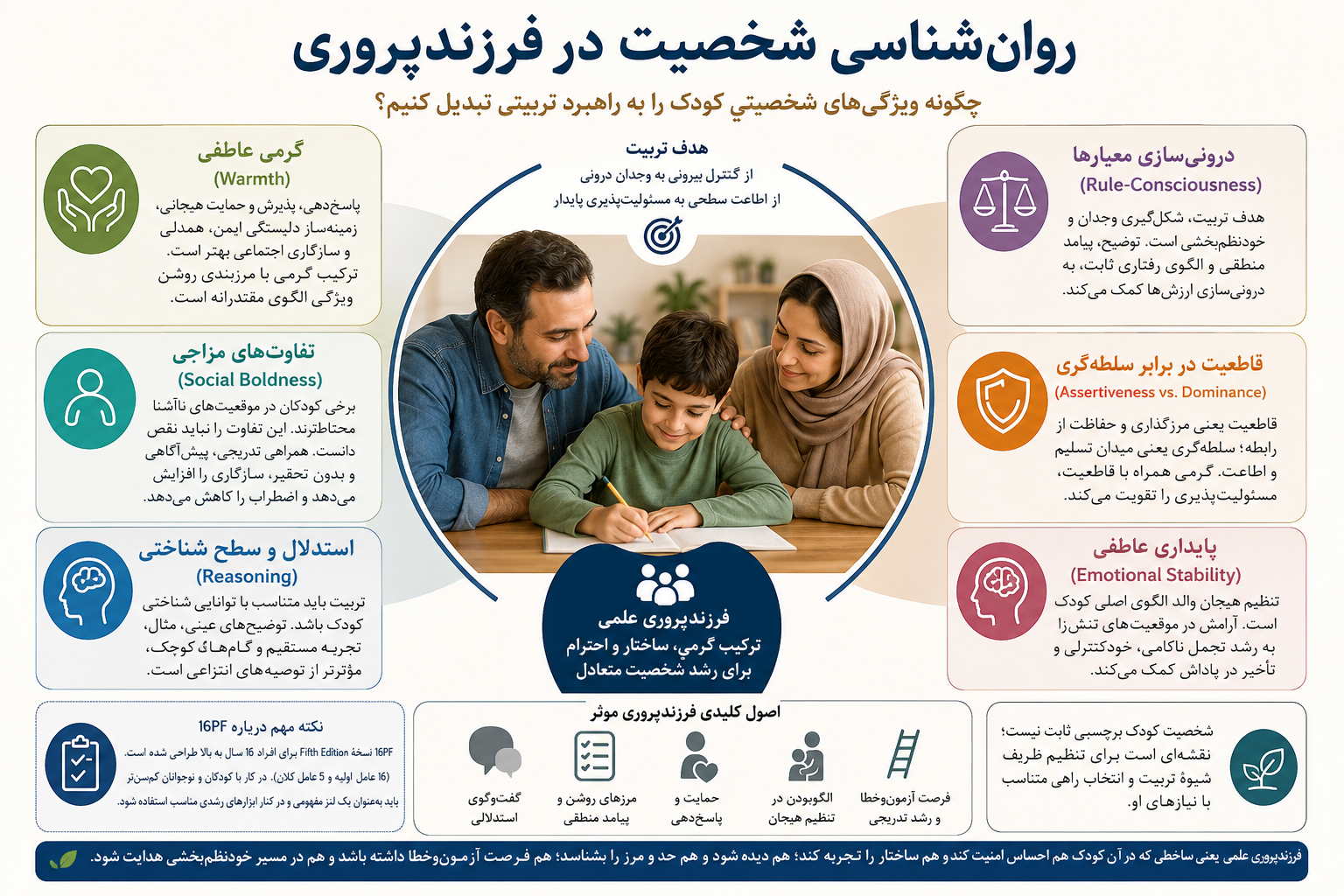روان‌شناسی شخصیت در فرزندپروری: چگونه ویژگی‌های شخصیتیِ کودک را به راهبرد تربیتی تبدیل کنیم؟