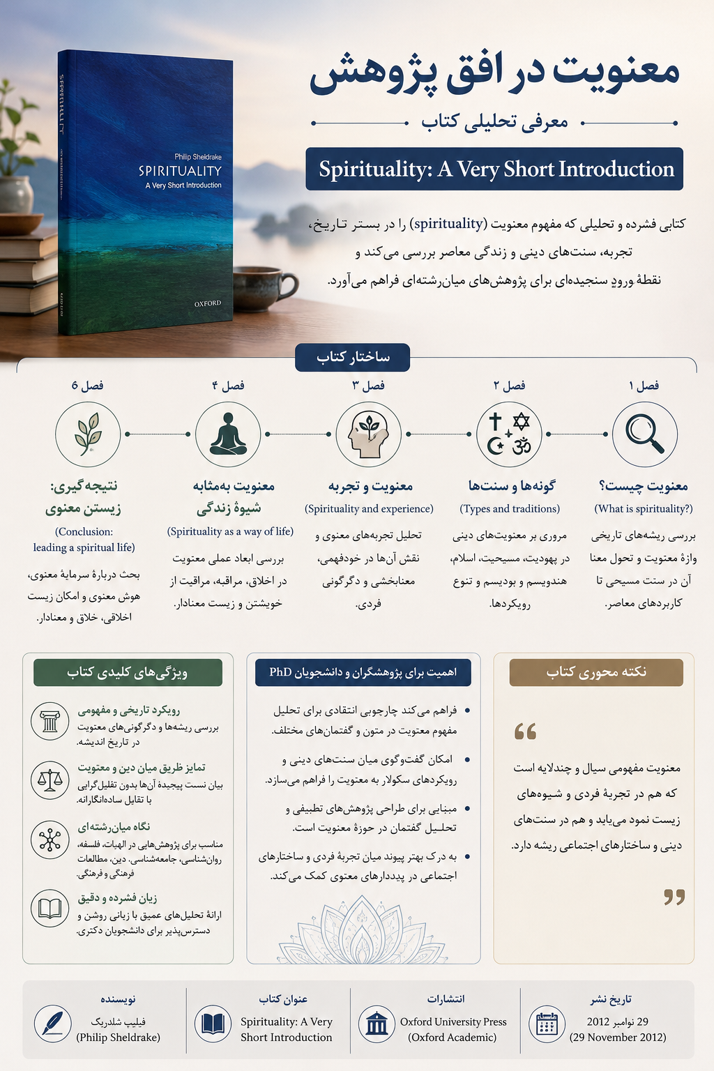 معنویت در افق پژوهش: معرفی تحلیلی کتاب Spirituality: A Very Short Introduction