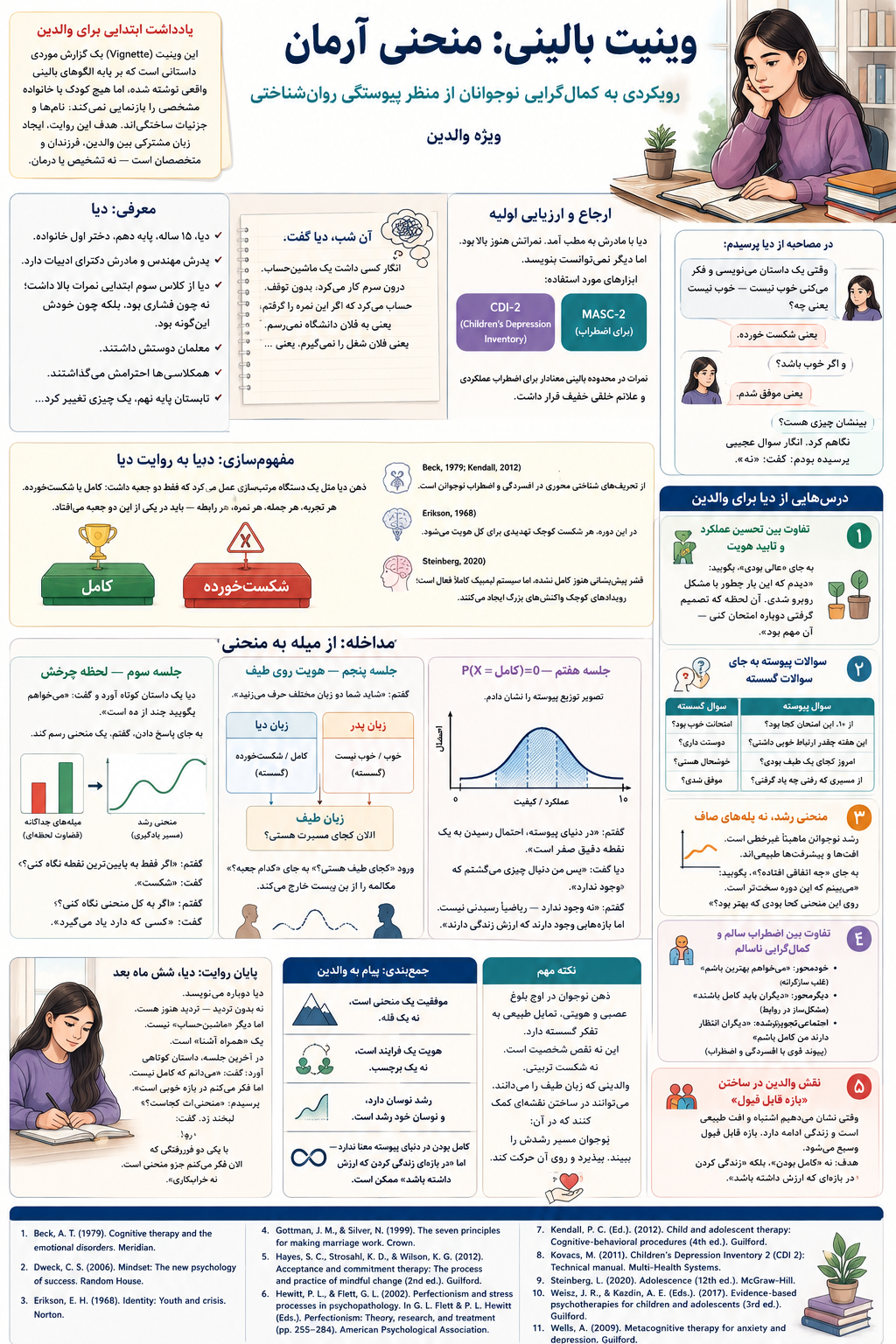 منحنی آرمان: رویکردی به کمال‌گرایی نوجوانان از منظر پیوستگی روان‌شناختی  ویژه والدین