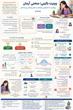 منحنی آرمان: رویکردی به کمال‌گرایی نوجوانان از منظر پیوستگی روان‌شناختی  ویژه والدین