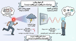 کاربرد استعاری اثر دوپلر در رواندرمانی